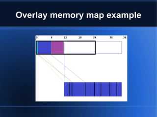 Overlay memory map example 
 