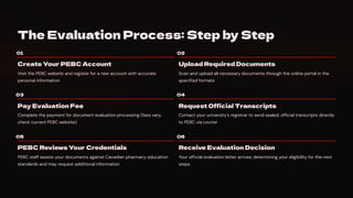 Pebc Form.pdf PEBC-Exam-2025-2026 Exam Process and Documentation by Elite Expertise | PDF