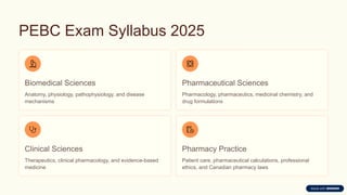 Pebc Form.pdf PEBC-Examination-Guide-2025 All Detail.pptx