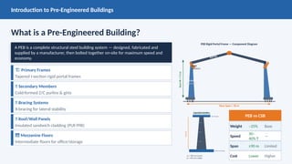 Peb Ridge Rafter PEB_Enhanced_structural_engineering_.pptx