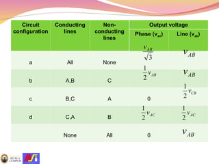 PE (Beta) Chapter AC-AC power converter-slide.ppt