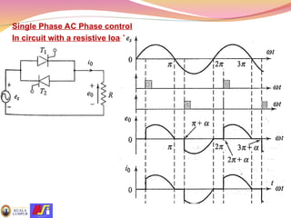 PE (Beta) Chapter AC-AC power converter-slide.ppt