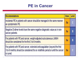 PE in Cancer
 