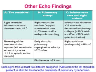 Other Echo Findings
Echo signs from at least two different categories (A/B/C) from the list should be
present to alter the level of echo probability of pulmonary hypertension.
 