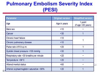 Pulmonary Embolism Severity Index
(PESI)
 