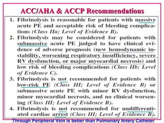ACC/AHA & ACCP RecommendationsACC/AHA & ACCP Recommendations
Through Peripheral Vein is better than Pulmonary Artery Catheter
 