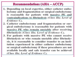 Recommendations (AHA – ACCP)Recommendations (AHA – ACCP)
 