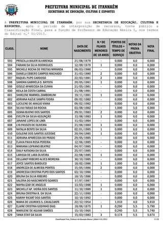 PREFEITURA MUNICIPAL DE ITANHAÉM
                                SECRETARIA DE EDUCAÇÃO, CULTURA E ESPORTES


A PREFEITURA MUNICIPAL DE ITANHAÉM, por sua SECRETARIA DE EDUCAÇÃO, CULTURA E
ESPORTES, após o período de interposição de recursos, torna público a
Classificação Final, para a função de Professor de Educação Básica I, nos termos
do Edital n.º 01/2013.

                                                                         N.º DE   PONTOS DE
                                                                                             NOTAS DA
                                                              DATA DE    FILHOS    TÍTULOS +                             NOTA
CLASS.                   NOME                                                                 PROVA
                                                            NASCIMENTO MENORES TEMPO DE                                  FINAL
                                                                                             OBJETIVA
                                                                       DE 18 ANOS SERVIÇO
 593     PRISCILLA BAUER ALVARENGA                          21/08/1979                         -           0,000   6,0   6,000
 594     FABIANI DA SILVA RODRIGUES                         12/09/1979                         1           0,000   6,0   6,000
 595     MICHELE ROCHA DE FREITAS MIRANDA                   06/03/1980                         -           0,000   6,0   6,000
 596     DANIELA EBBERS CAMPOS MACHADO                      31/03/1980                         2           0,000   6,0   6,000
 597     RAQUEL PUPO CARDOSO                                22/03/1981                         2           1,000   5,0   6,000
 598     SANDRA GABRIELA D. BATISTA                         20/05/1981                         1           0,000   6,0   6,000
 599     GISELE APARECIDA DA CUNHA                          21/05/1981                         -           0,000   6,0   6,000
 600     KEILA DA COSTA CABRAL                              21/08/1981                         -           0,000   6,0   6,000
 601     SHIRLENE MARMOL ZAMBORLINI                         19/11/1981                         1           0,000   6,0   6,000
 602     ADRIANA KAZUE SAMPA FODRA                          09/02/1982                         -           0,000   6,0   6,000
 603     LUCILENE DE ARAÚJO VIANA                           09/02/1982                         -           0,000   6,0   6,000
 604     SILVIA FARIAS DA ROCHA                             03/08/1982                         -           1,000   5,0   6,000
 605     OZANA BUENO DOS SANTOS                             29/01/1983                         2           0,000   6,0   6,000
 606     EVELYN DA SILVA ASSUNÇÃO                           13/08/1983                         1           0,000   6,0   6,000
 607     JANAINE LOPES DE LIMA                              11/03/1984                         -           0,000   6,0   6,000
 608     LYA PASSOS DE OLIVEIRA                             21/06/1984                         1           0,000   6,0   6,000
 609     NATALIA BENTO DA SILVA                             02/01/1985                         1           0,000   6,0   6,000
 610     GISLEINE DOS SANTOS JUCOSKE                        20/04/1985                         1           0,000   6,0   6,000
 611     ADRIANA APARECIDA DO PRADO                         29/05/1985                         -           0,000   6,0   6,000
 612     FLAVIA PAIVA ROSA PEREIRA                          12/06/1985                         -           0,000   6,0   6,000
 613     MARIANA LOFRANO BEATRIZ                            04/07/1985                         -           0,000   6,0   6,000
 614     DAILY KATAOKA DA SILVA                             25/07/1985                         -           0,000   6,0   6,000
 615     LARISSA DE LARA OLIVEIRA                           22/08/1985                         1           0,000   6,0   6,000
 616     DELLANEY RIBEIRO ALVES MOREIRA                     30/10/1985                         -           0,000   6,0   6,000
 617     JOYCE SANTOS BARDUCO                               18/02/1986                         1           1,000   5,0   6,000
 618     ANDREZZA DE ALMEIDA PONTES                         15/05/1986                         2           0,000   6,0   6,000
 619     ANDRESSA CRISTINA PUPO DOS SANTOS                  03/10/1986                         -           0,000   6,0   6,000
 620     BRUNA DA SILVA RIBEIRO                             18/10/1986                         -           0,000   6,0   6,000
 621     VALERIA DO NASCIMENTO SOARES                       17/07/1987                         -           0,000   6,0   6,000
 622     MAYRA IZAR DE ANGELIS                              13/03/1988                         1           0,000   6,0   6,000
 623     MICHELLY AP. VIEIRA DOS SANTOS                     11/10/1989                         1           0,000   6,0   6,000
 624     BRUNA CRISTINA B. DA SILVA                         22/11/1990                         -           0,000   6,0   6,000
 625     KARINY RICART DOS SANTOS                           10/10/1992                         -           0,000   6,0   6,000
 626     MARIA DE LOURDES S. CAVALCANTE                     22/12/1954                         -           1,910   4,0   5,910
 627     ELAINE CRISTINA GODINHO DIAS                       18/06/1975                         1           0,290   5,5   5,790
 628     MARILENE DE AGUIAR SIMÕES                          15/10/1965                         -           0,240   5,5   5,740
 629     TANIA STATI DA SILVA                               15/03/1983                         3           0,174   5,5   5,674
                                    Classificação Final_Professor de Educação Básica I_Edital nº 01/2013                     17/22
 