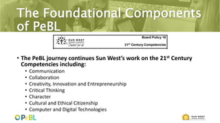 The Foundational Components
of PeBL
• The PeBL journey continues Sun West’s work on the 21st Century
Competencies including:
• Communication
• Collaboration
• Creativity, Innovation and Entrepreneurship
• Critical Thinking
• Character
• Cultural and Ethical Citizenship
• Computer and Digital Technologies
 