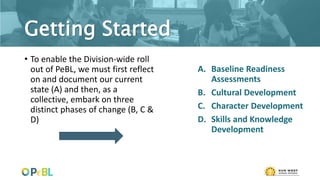 Getting Started
• To enable the Division-wide roll
out of PeBL, we must first reflect
on and document our current
state (A) and then, as a
collective, embark on three
distinct phases of change (B, C &
D)
A. Baseline Readiness
Assessments
B. Cultural Development
C. Character Development
D. Skills and Knowledge
Development
 