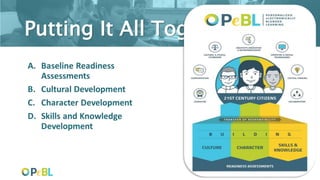 Putting It All Together
 