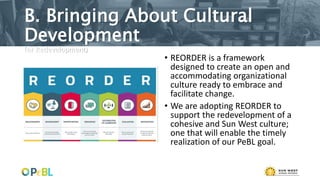 B. Bringing About Cultural
Development
(or Redevelopment)
• REORDER is a framework
designed to create an open and
accommodating organizational
culture ready to embrace and
facilitate change.
• We are adopting REORDER to
support the redevelopment of a
cohesive and Sun West culture;
one that will enable the timely
realization of our PeBL goal.
 