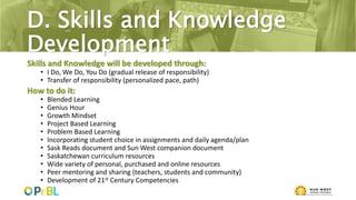 D. Skills and Knowledge
Development
Skills and Knowledge will be developed through:
• I Do, We Do, You Do (gradual release of responsibility)
• Transfer of responsibility (personalized pace, path)
How to do it:
• Blended Learning
• Genius Hour
• Growth Mindset
• Project Based Learning
• Problem Based Learning
• Incorporating student choice in assignments and daily agenda/plan
• Sask Reads document and Sun West companion document
• Saskatchewan curriculum resources
• Wide variety of personal, purchased and online resources
• Peer mentoring and sharing (teachers, students and community)
• Development of 21st Century Competencies
 