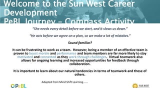 Welcome to the Sun West Career
Development
PeBL Journey – Compass Activity
“She needs every detail before we start, and it slows us down.”
“He acts before we agree on a plan, so we make a lot of mistakes.”
Sound familiar?
It can be frustrating to work as a team. However, being a member of an effective team is
proven to boost morale and performance and team members are far more likely to stay
motivated and connected as they work through challenges. Virtual teamwork also
allows for ongoing learning and increased opportunities for feedback through
collaboration.
It is important to learn about our natural tendencies in terms of teamwork and those of
others.
Adapted from Mind Shift Learning…….
 
