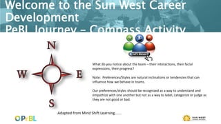 Welcome to the Sun West Career
Development
PeBL Journey – Compass Activity
Adapted from Mind Shift Learning…….
What do you notice about the team – their interactions, their facial
expressions, their progress?
Note: Preferences/Styles are natural inclinations or tendencies that can
influence how we behave in teams.
Our preferences/styles should be recognized as a way to understand and
empathize with one another but not as a way to label, categorize or judge as
they are not good or bad.
 