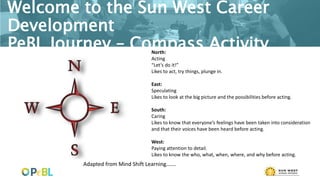 Welcome to the Sun West Career
Development
PeBL Journey – Compass Activity
Adapted from Mind Shift Learning…….
North:
Acting
“Let’s do it!”
Likes to act, try things, plunge in.
East:
Speculating
Likes to look at the big picture and the possibilities before acting.
South:
Caring
Likes to know that everyone’s feelings have been taken into consideration
and that their voices have been heard before acting.
West:
Paying attention to detail.
Likes to know the who, what, when, where, and why before acting.
 