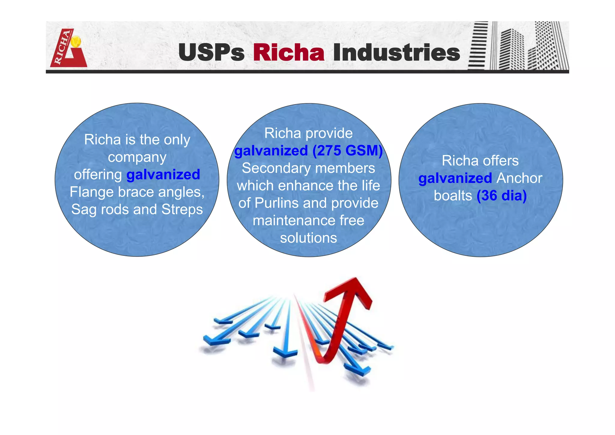USPs Richa Industries
Richa is the only
company
offering galvanized
Flange brace angles,
Sag rods and Streps
Richa provide
galvanized (275 GSM)
Secondary members
which enhance the life
of Purlins and provide
maintenance free
solutions
Richa offers
galvanized Anchor
boalts (36 dia)
 
