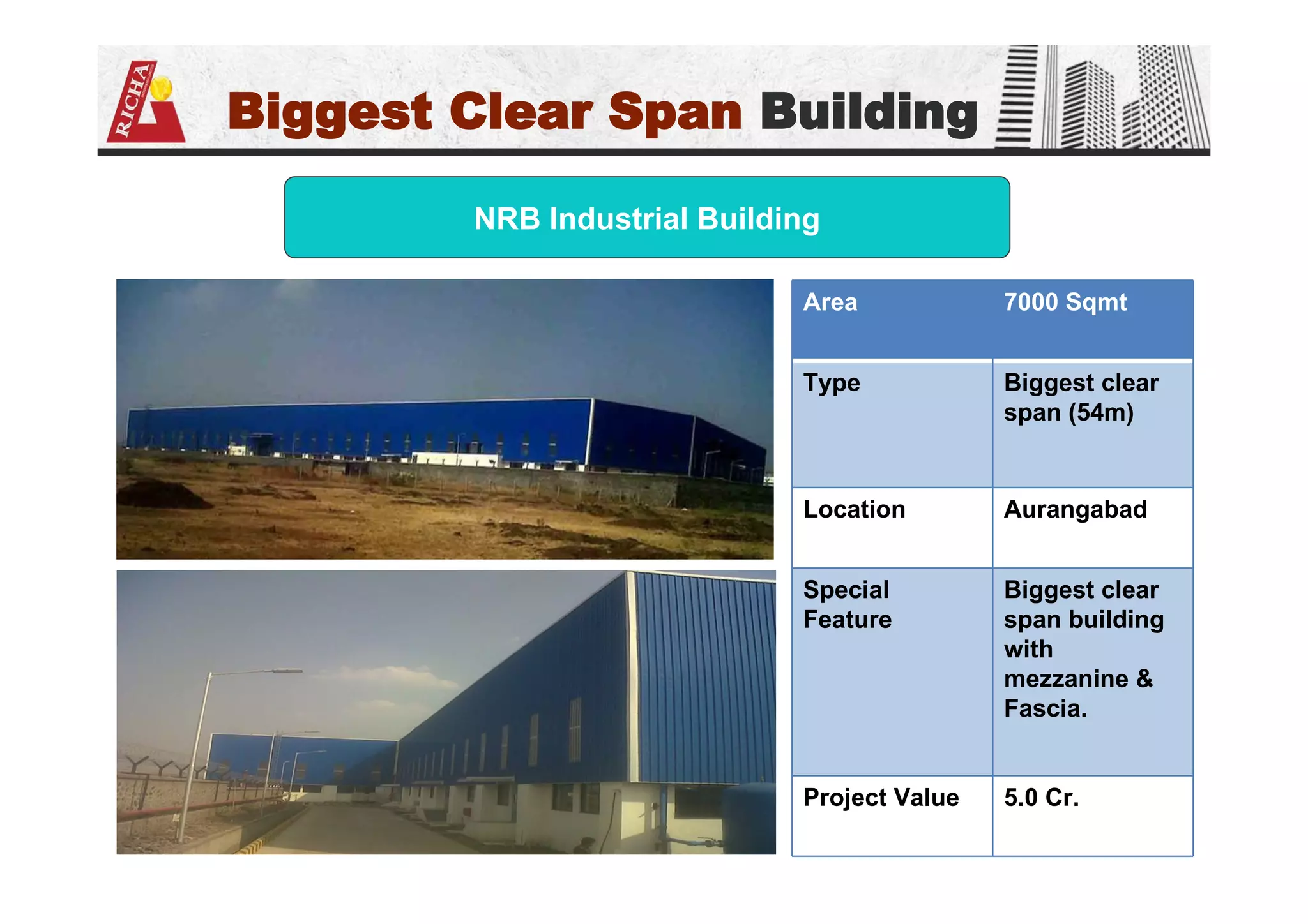 Biggest Clear Span Building
NRB Industrial Building
Area 7000 Sqmt
Type Biggest clear
span (54m)
Location Aurangabad
Special
Feature
Biggest clear
span building
with
mezzanine &
Fascia.
Project Value 5.0 Cr.
 