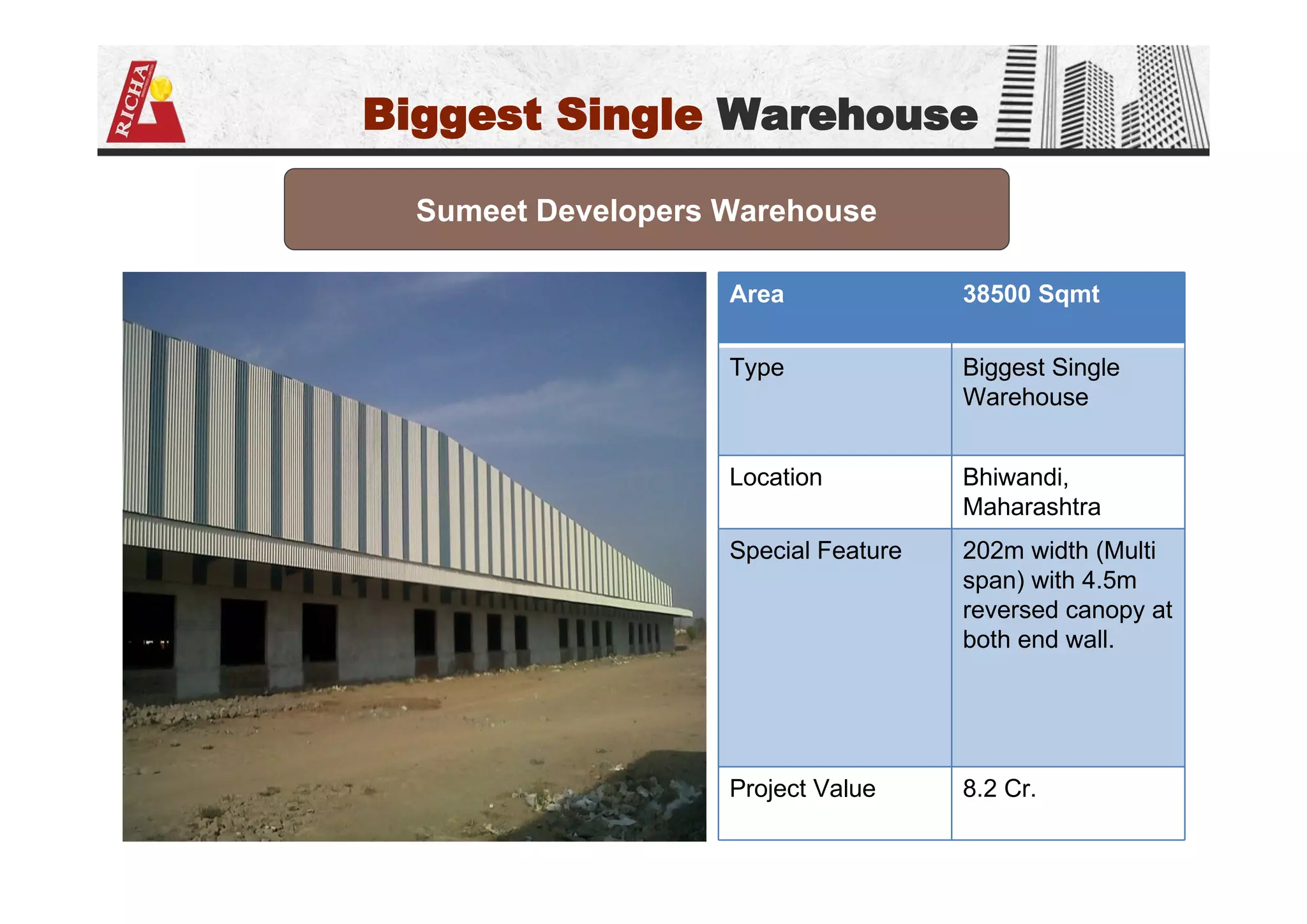 Biggest Single Warehouse
Sumeet Developers Warehouse
Area 38500 Sqmt
Type Biggest Single
Warehouse
Location Bhiwandi,
Maharashtra
Special Feature 202m width (Multi
span) with 4.5m
reversed canopy at
both end wall.
Project Value 8.2 Cr.
 