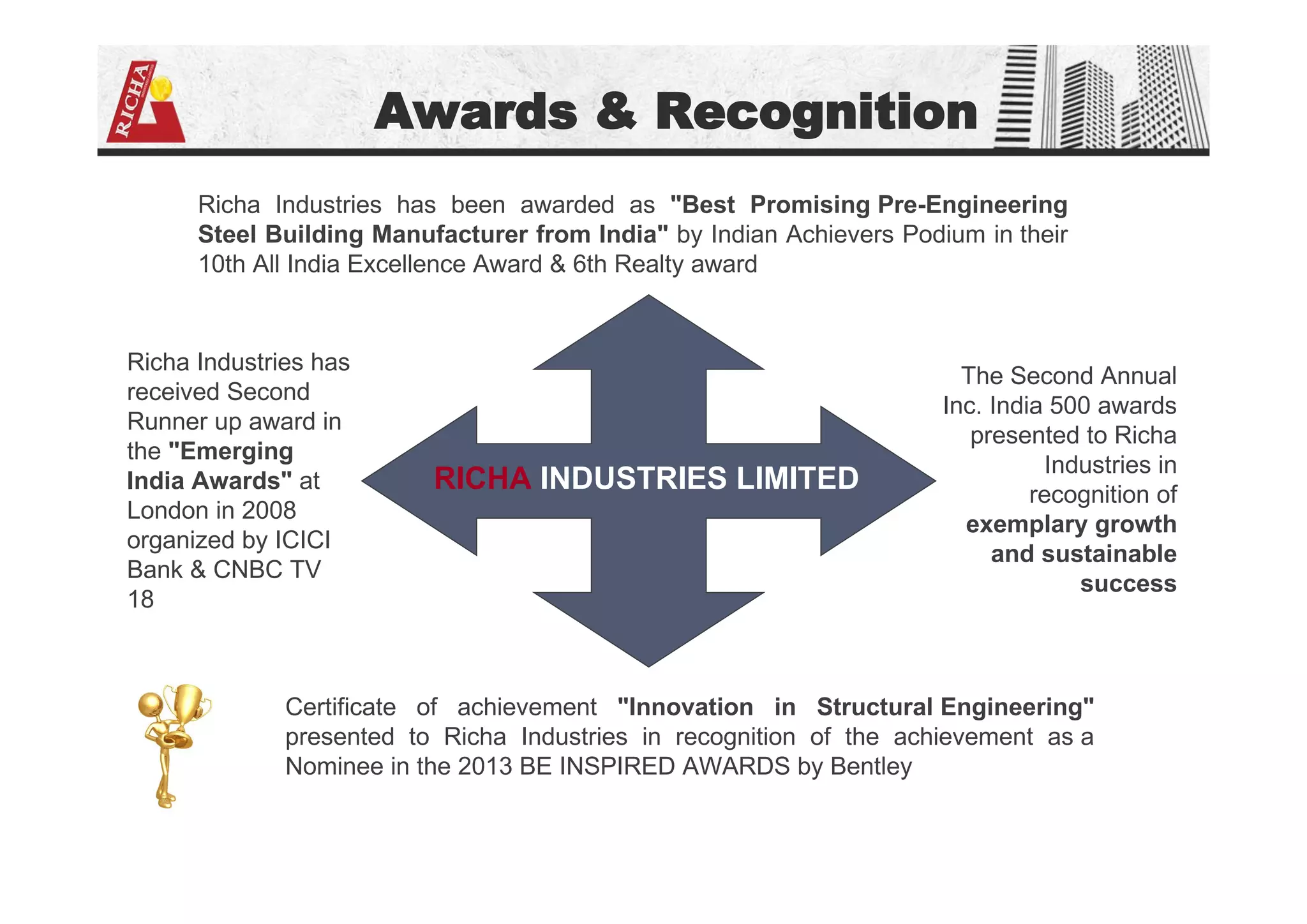 Awards & Recognition
Richa Industries has been awarded as "Best Promising Pre-Engineering
Steel Building Manufacturer from India" by Indian Achievers Podium in their
10th All India Excellence Award & 6th Realty award
RICHA INDUSTRIES LIMITED
Richa Industries has
received Second
Runner up award in
the "Emerging
India Awards" at
London in 2008
organized by ICICI
Bank & CNBC TV
18
Certificate of achievement "Innovation in Structural Engineering"
presented to Richa Industries in recognition of the achievement as a
Nominee in the 2013 BE INSPIRED AWARDS by Bentley
The Second Annual
Inc. India 500 awards
presented to Richa
Industries in
recognition of
exemplary growth
and sustainable
success
 
