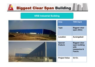 Biggest Clear Span Building
NRB Industrial Building
Area 7000 Sqmt
Type Biggest clear
span (54m)
Location Aurangabad
Special
Feature
Biggest clear
span building
with
mezzanine &
Fascia.
Project Value 5.0 Cr.
 