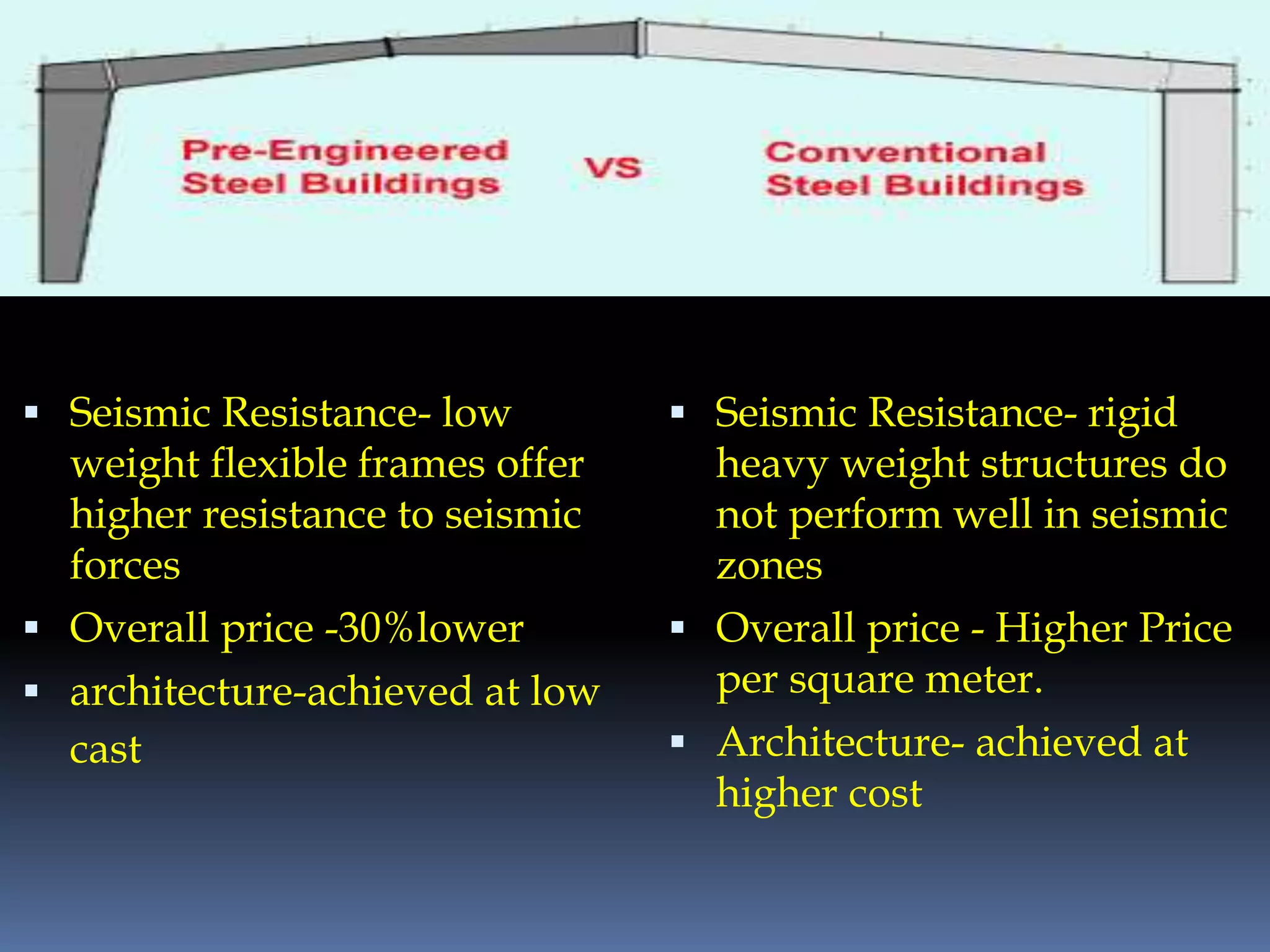  Seismic Resistance- low
weight flexible frames offer
higher resistance to seismic
forces
 Overall price -30%lower
 architecture-achieved at low
cast
 Seismic Resistance- rigid
heavy weight structures do
not perform well in seismic
zones
 Overall price - Higher Price
per square meter.
 Architecture- achieved at
higher cost
 