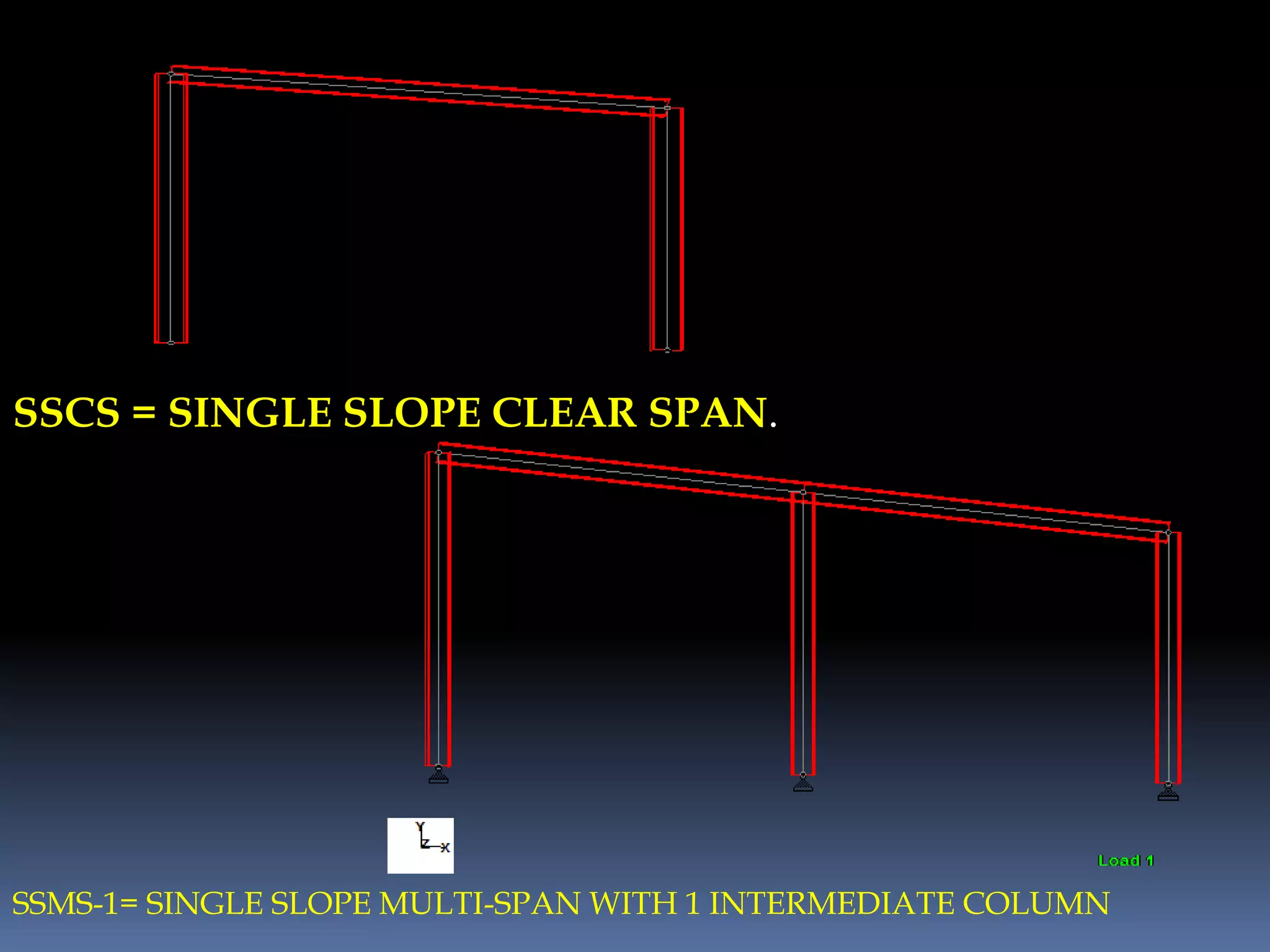 SSCS = SINGLE SLOPE CLEAR SPAN.
SSMS-1= SINGLE SLOPE MULTI-SPAN WITH 1 INTERMEDIATE COLUMN
 