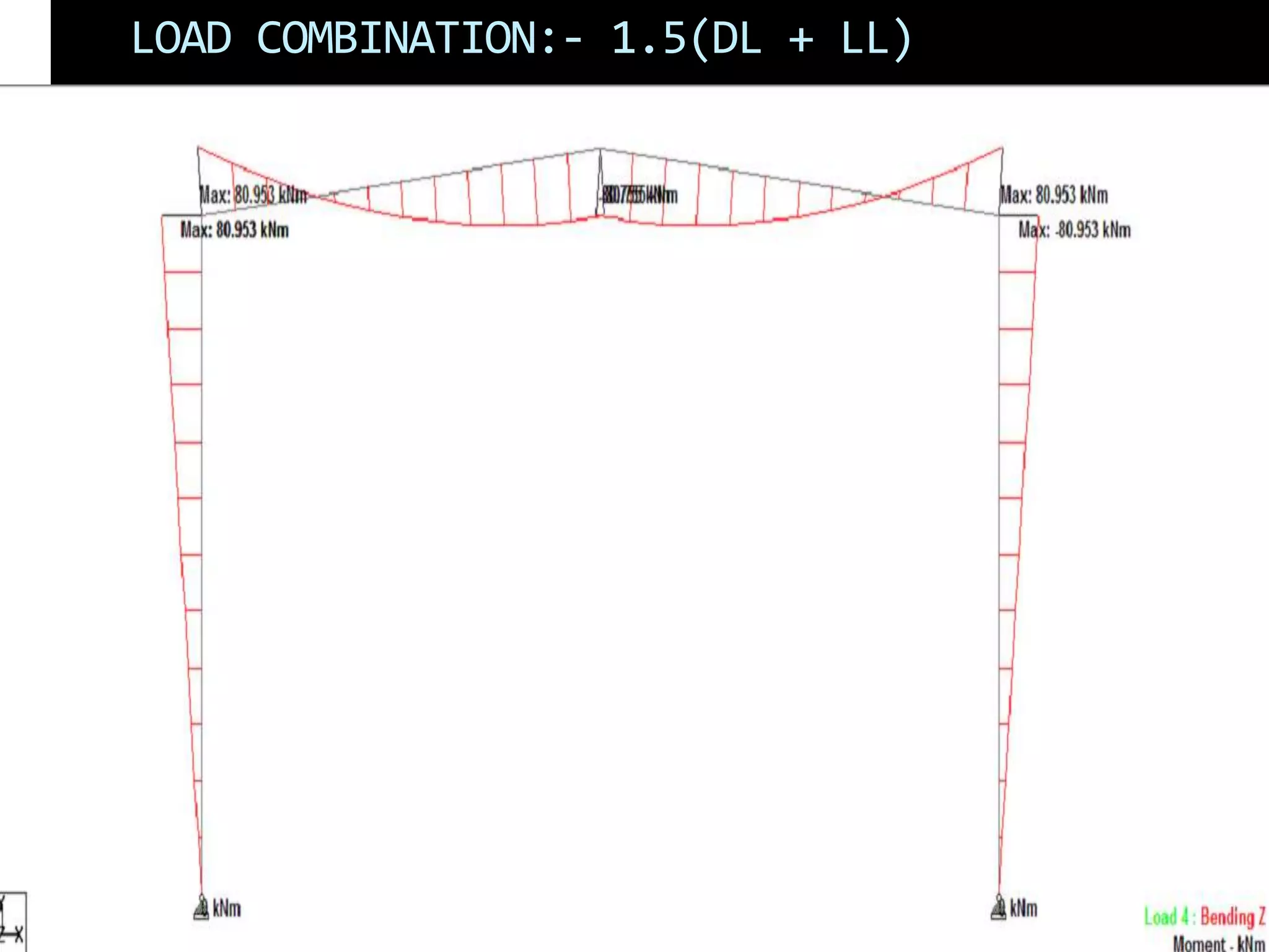 LOAD COMBINATION:- 1.5(DL + LL)
 