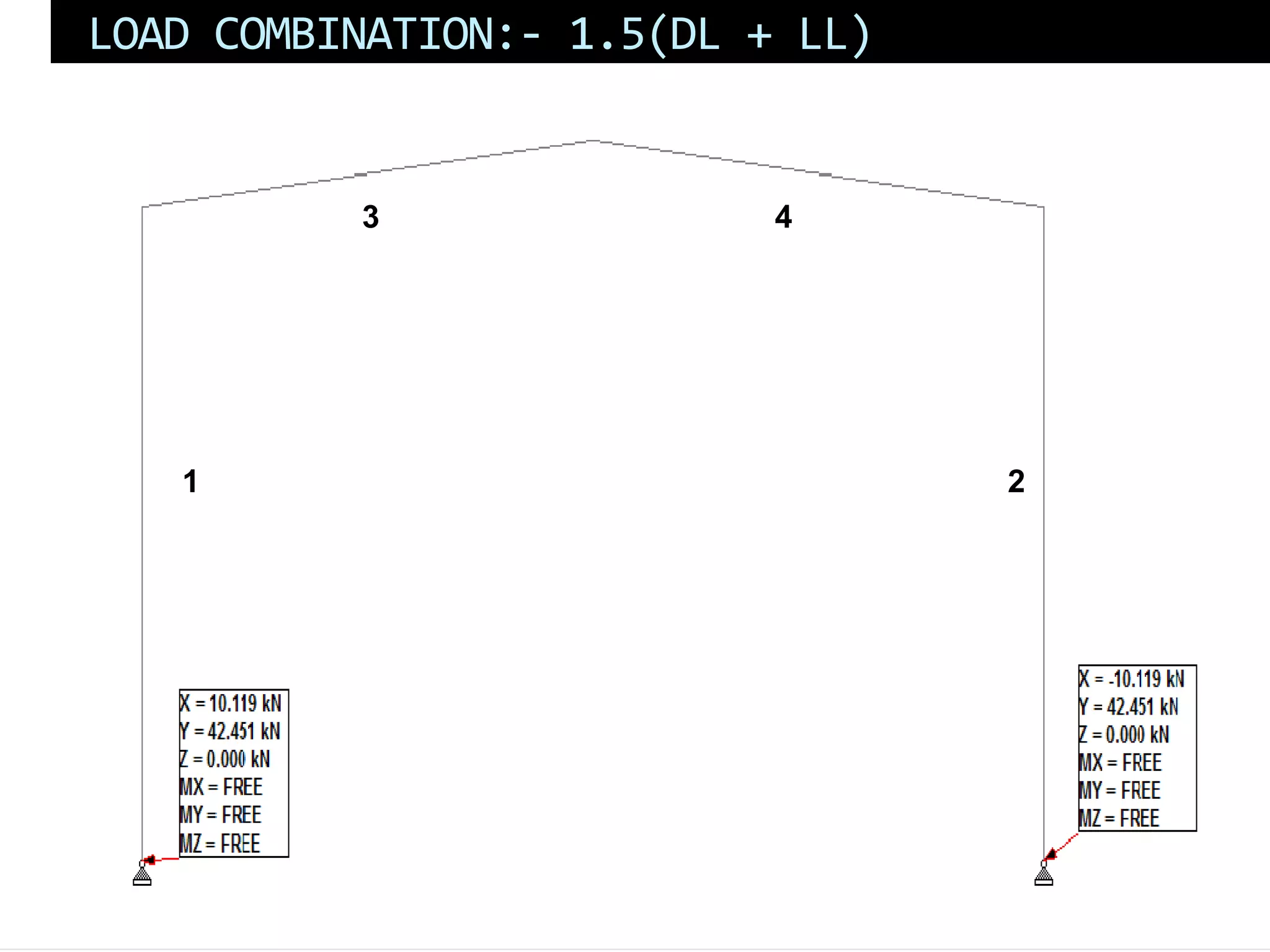 LOAD COMBINATION:- 1.5(DL + LL)
1 2
3 4
 