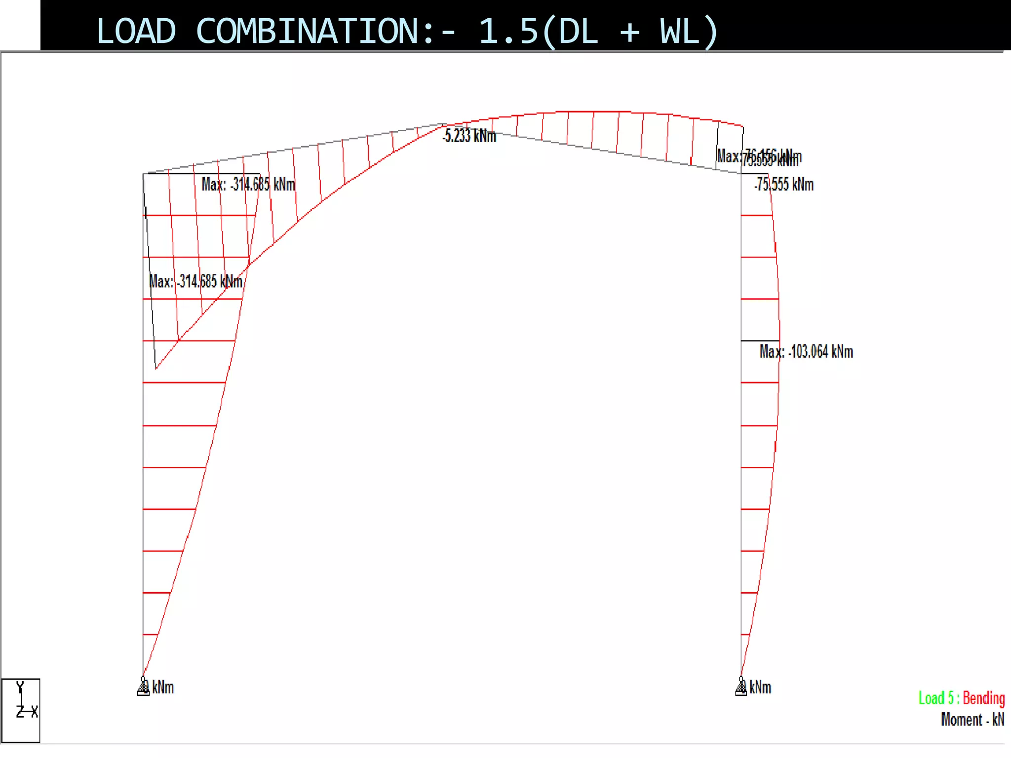 LOAD COMBINATION:- 1.5(DL + WL)
 