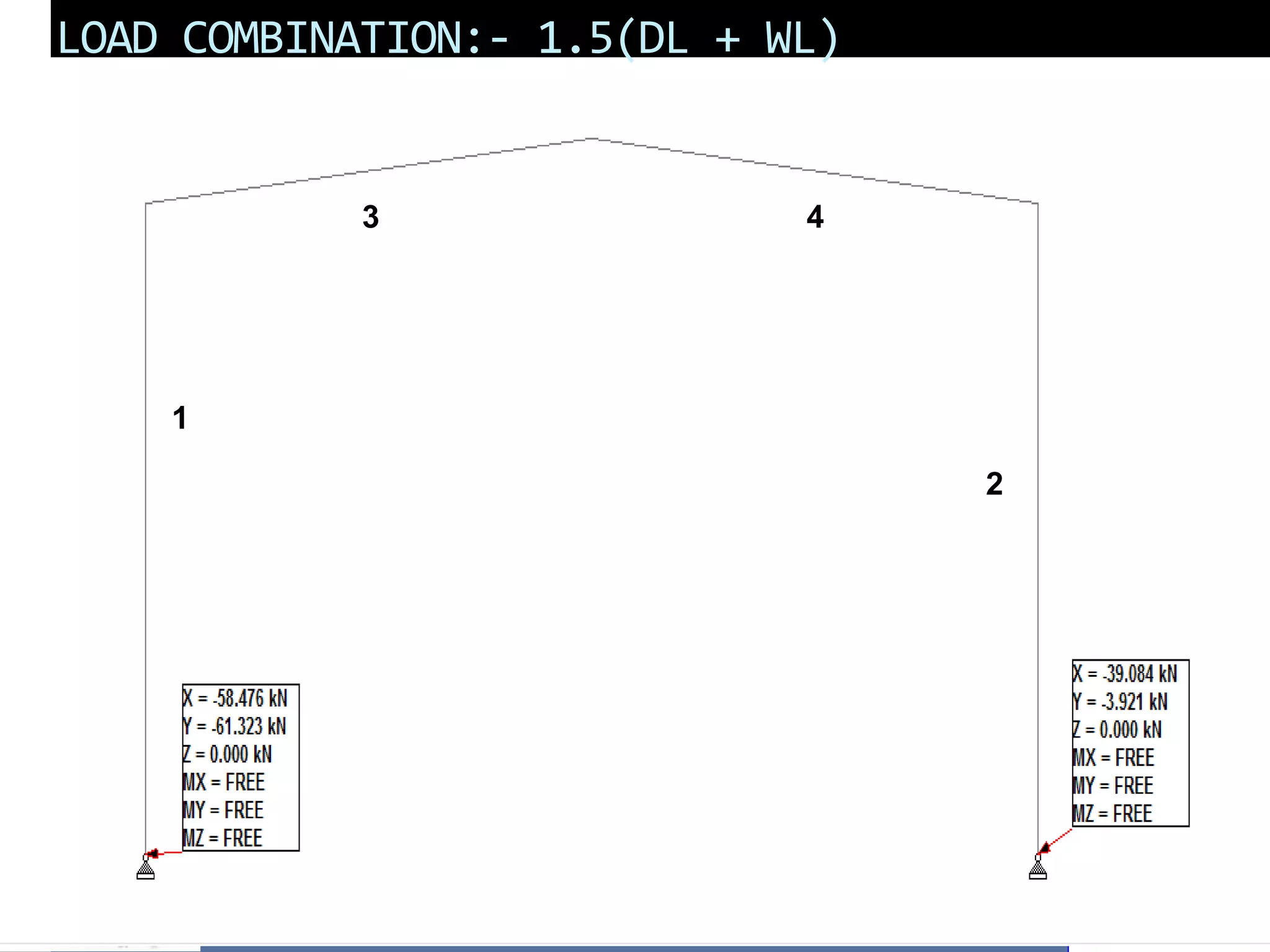 LOAD COMBINATION:- 1.5(DL + WL)
1
2
2
2
4
3
 