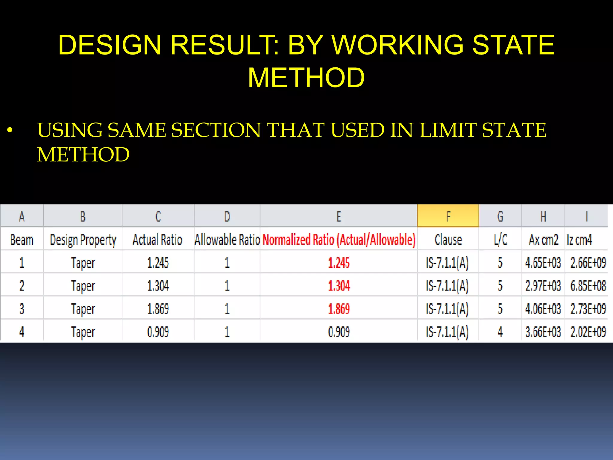 DESIGN RESULT: BY WORKING STATE
METHOD
• USING SAME SECTION THAT USED IN LIMIT STATE
METHOD
 