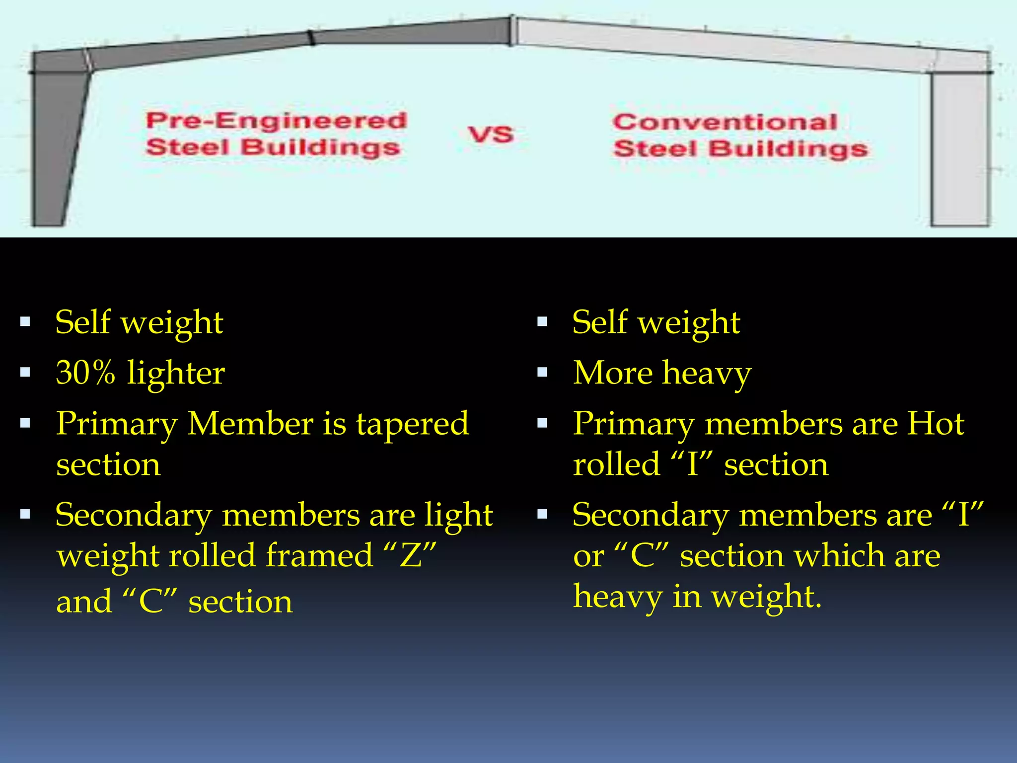  Self weight
 30% lighter
 Primary Member is tapered
section
 Secondary members are light
weight rolled framed “Z”
and “C” section
 Self weight
 More heavy
 Primary members are Hot
rolled “I” section
 Secondary members are “I”
or “C” section which are
heavy in weight.
 