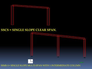 SSCS = SINGLE SLOPE CLEAR SPAN.
SSMS-1= SINGLE SLOPE MULTI-SPAN WITH 1 INTERMEDIATE COLUMN
 