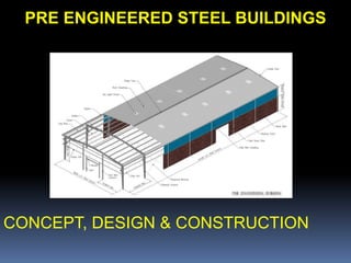 CONCEPT, DESIGN & CONSTRUCTION
PRE ENGINEERED STEEL BUILDINGS
 