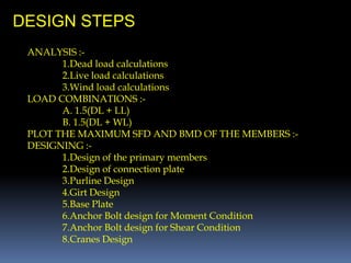 ANALYSIS :-
1.Dead load calculations
2.Live load calculations
3.Wind load calculations
LOAD COMBINATIONS :-
A. 1.5(DL + LL)
B. 1.5(DL + WL)
PLOT THE MAXIMUM SFD AND BMD OF THE MEMBERS :-
DESIGNING :-
1.Design of the primary members
2.Design of connection plate
3.Purline Design
4.Girt Design
5.Base Plate
6.Anchor Bolt design for Moment Condition
7.Anchor Bolt design for Shear Condition
8.Cranes Design
DESIGN STEPS
 