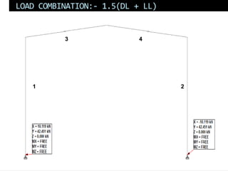 LOAD COMBINATION:- 1.5(DL + LL)
1 2
3 4
 