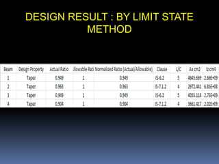 DESIGN RESULT : BY LIMIT STATE
METHOD
 