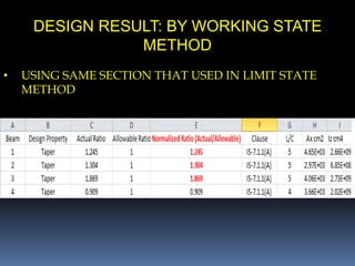 DESIGN RESULT: BY WORKING STATE
METHOD
• USING SAME SECTION THAT USED IN LIMIT STATE
METHOD
 