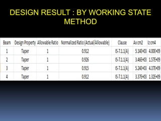 DESIGN RESULT : BY WORKING STATE
METHOD
 