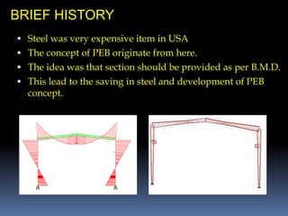  Steel was very expensive item in USA
 The concept of PEB originate from here.
 The idea was that section should be provided as per B.M.D.
 This lead to the saving in steel and development of PEB
concept.
BRIEF HISTORY
 