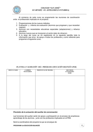 11
COLEGIO “SAN JOSÉ”
GUARNIZO - EL ASTILLERO (CANTABRIA)
Al comienzo de cada curso se programarán las reuniones de coordinación
entre el profesorado implicado en el proyecto:
1. Programaciones de los nuevos métodos.
2. Evaluación y criterios de evaluación (alumnos que progresan y que necesitan
mejorar).
3. Alumnos con necesidades educativas especiales (adaptaciones) y refuerzo
educativo.
4. Alumnos nuevos que se incorporen al centro (plan de refuerzo).
5. A lo largo del curso se irá registrando en la siguiente plantilla toda la
información que sirva de apoyo a todos los profesores y como referente para
programar el siguiente curso.
PLANTILLA VALORACIÓN DEL PROGRAMA EDUCACIÓN BILINGÜE (PEB)
DIFICULTADES CAMBIOS
NECESARIOS
PROPUESTAS DE MEJORA RECURSOS
ACTIVIDADES
WEBS
Previsión de la actuación del auxiliar de conversación
Las funciones del auxiliar serán de apoyo y participación en el proceso de enseñanza-
aprendizaje de los alumnos, junto con los profesores implicados en el PEB.
Será la coordinadora del proyecto la que se encargue de:
PROGRAMA de EDUCACIÓN BILINGÜE
 