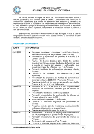 11
COLEGIO “SAN JOSÉ”
GUARNIZO - EL ASTILLERO (CANTABRIA)
Se decide impartir en inglés las áreas de Conocimiento del Medio Social y
Natural (Science) y Ed. Plástica (Arts & Crafts). Conocimiento del Medio por la
densidad de vocabulario que aporta, los contenidos son atractivos y variados y la
metodología favorece la práctica de las cinco destrezas contempladas en el currículo.
El área de Plástica porque la metodología eminentemente oral favorece el desarrollo
de las destrezas orales: expresión, comprensión e interacción oral con el profesor y
con los compañeros.
El bilingüismo beneficia de forma directa al área de inglés ya que al usar la
lengua como medio de comunicación en varias clases aumenta la conciencia de usar
el idioma en contextos comunicativos.
PROPUESTA ORGANIZATIVA
CURSO ACTUACIONES
2007-2008 • Reuniones formativas y orientativas con el Equipo Directivo
y el Claustro a cargo de Jorge Bascón (asesor de SM).
• Presentación y aprobación del proyecto al Claustro y al
Consejo Escolar.
• Reunión del Equipo Directivo para decidir los cambios
organizativos: horarios, áreas, distribución de funciones para
la puesta en marcha del proyecto y profesorado que
impartirá en inglés CM y Plástica en 1º de Primaria.
• Formación lingüística del profesorado de idiomas de Infantil y
Primaria.
• Distribución de funciones: una coordinadora y dos
ayudantes.
• Presentación del proyecto a las familias del alumnado que
comenzará el curso 2008-2009 1º curso de Primaria
• Revisión y decisión de los recursos y materiales para Inglés,
Science y Art en el 1º ciclo de Primaria.
2008-2009 • Incorporar al PCC, a la PGA y a las programaciones
didácticas las actuaciones previstas que se deriven del
proyecto.
• Presentación y aprobación del Consejo Escolar.
• Formación metodológica del profesorado de idiomas de
Primaria e Infantil a cargo de SM.
• Implantación del proyecto en 1º de Primaria.
• Continuar la formación lingüística del profesorado de
idiomas.
• Programar periodos para las reuniones y coordinación entre
profesores del proyecto a lo largo del curso.
• Revisión y evaluación trimestral del proyecto.
2009-2010 • Incorporar PCC, a la PGA y a las programaciones didácticas
las actuaciones previstas que se deriven del proyecto.
• Formación metodológica del profesorado de idiomas de
Primaria.
• Continuación del proyecto en 2º de Primaria.
• Continuar la formación lingüística del profesorado de idiomas
PROGRAMA de EDUCACIÓN BILINGÜE
 