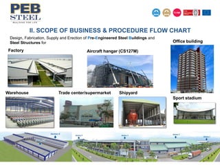 Peb Profile.pdf PEB Steel Company profile | PDF