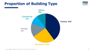 Peb Profile.pdf PEB Steel Profile.pdf