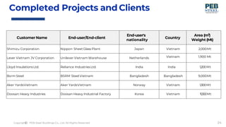 Peb Profile.pdf PEB Steel Profile.pdf