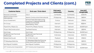 Peb Profile.pdf PEB Steel Profile.pdf