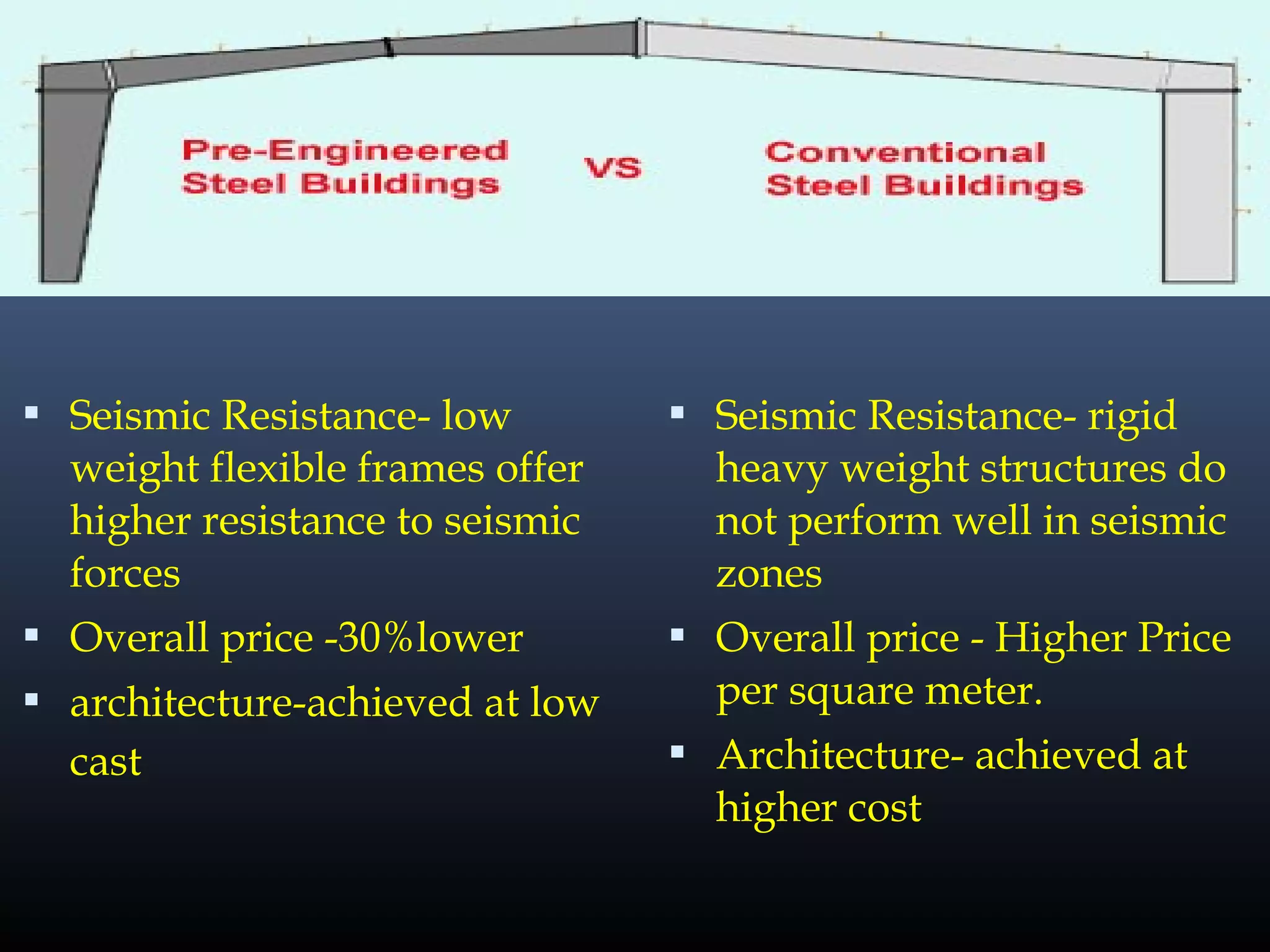  Seismic Resistance- low
weight flexible frames offer
higher resistance to seismic
forces
 Overall price -30%lower
 architecture-achieved at low
cast
 Seismic Resistance- rigid
heavy weight structures do
not perform well in seismic
zones
 Overall price - Higher Price
per square meter.
 Architecture- achieved at
higher cost
 