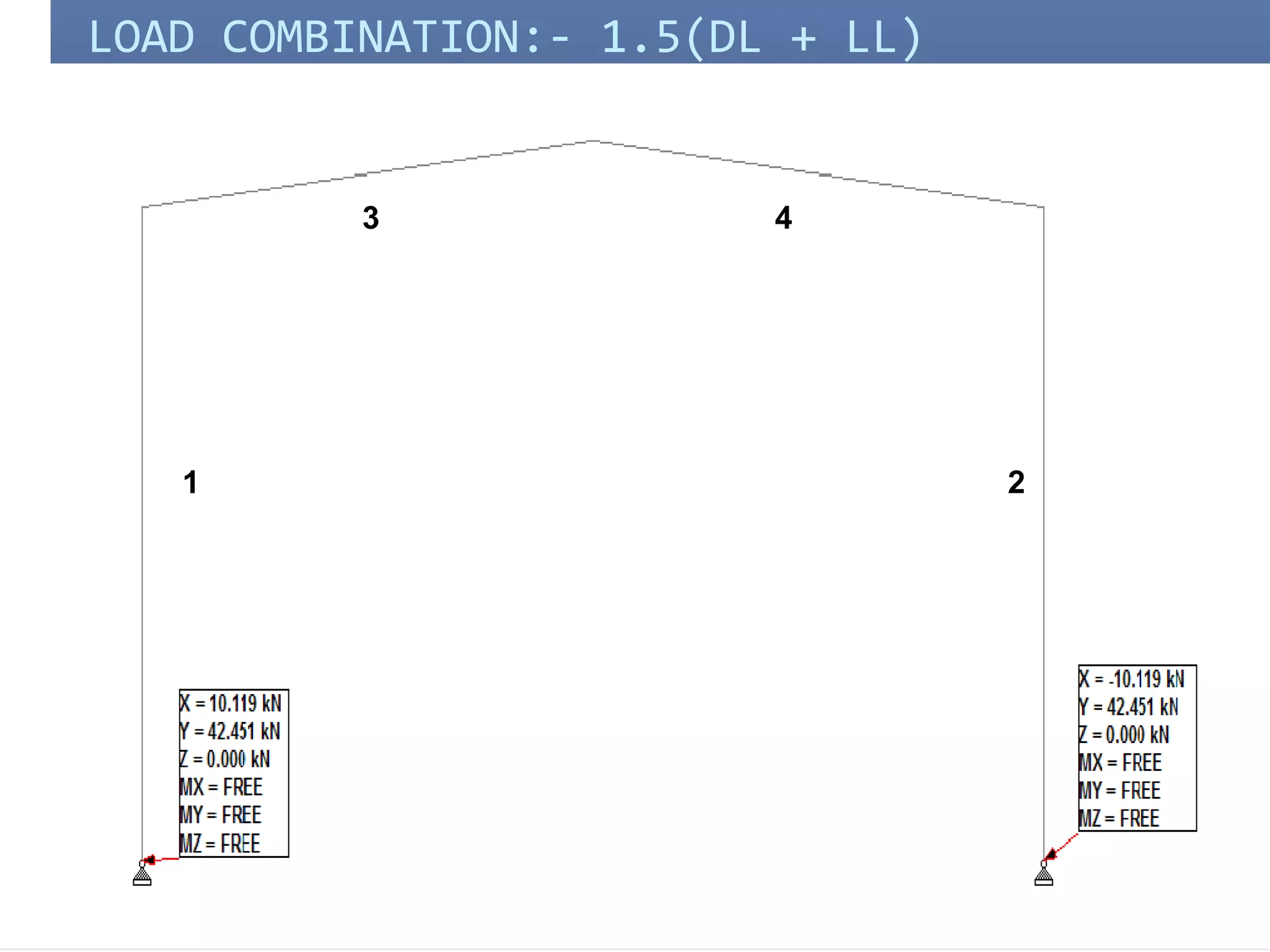 LOAD COMBINATION:- 1.5(DL + LL)
1 2
3 4
 