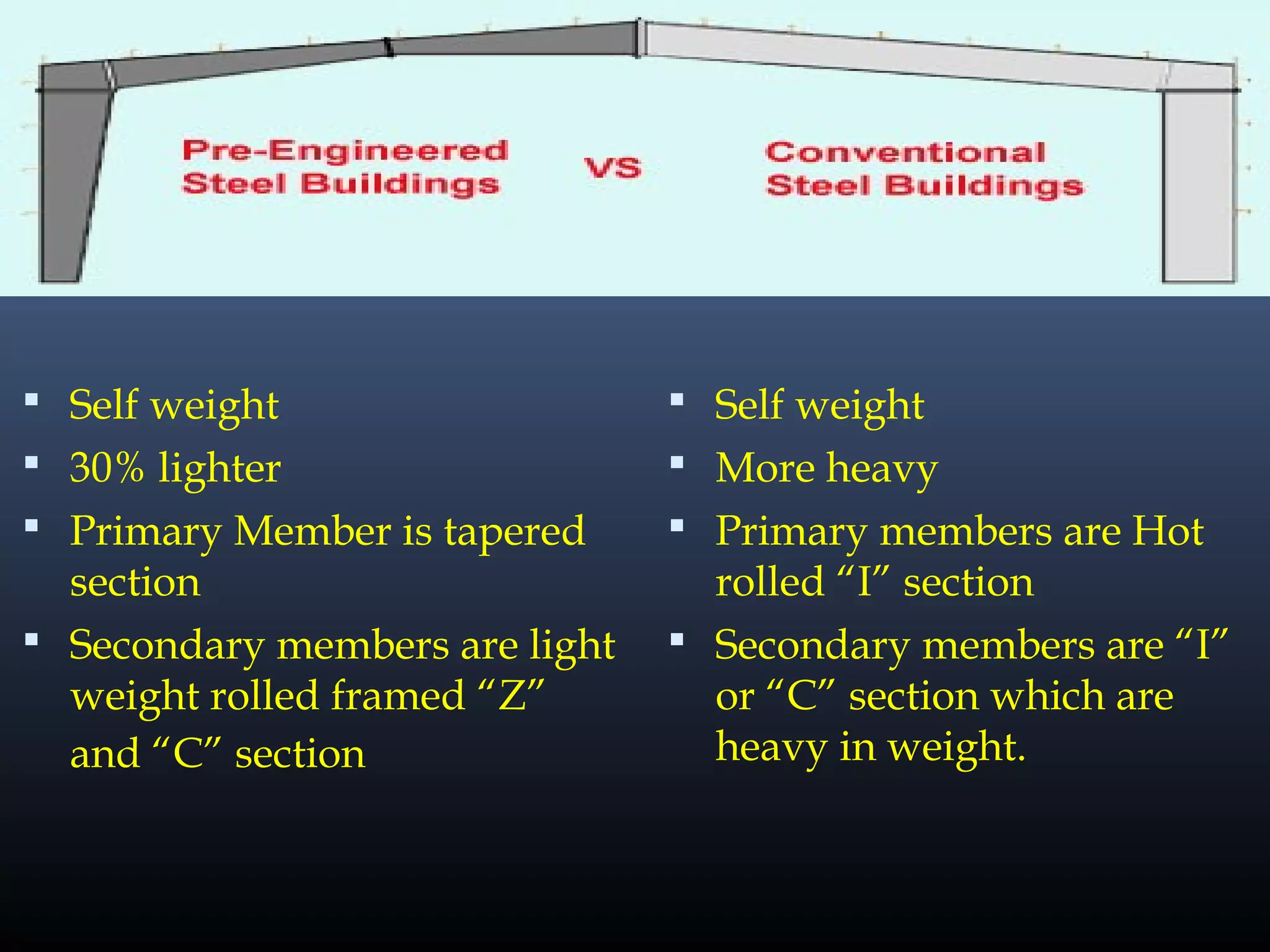  Self weight
 30% lighter
 Primary Member is tapered
section
 Secondary members are light
weight rolled framed “Z”
and “C” section
 Self weight
 More heavy
 Primary members are Hot
rolled “I” section
 Secondary members are “I”
or “C” section which are
heavy in weight.
 